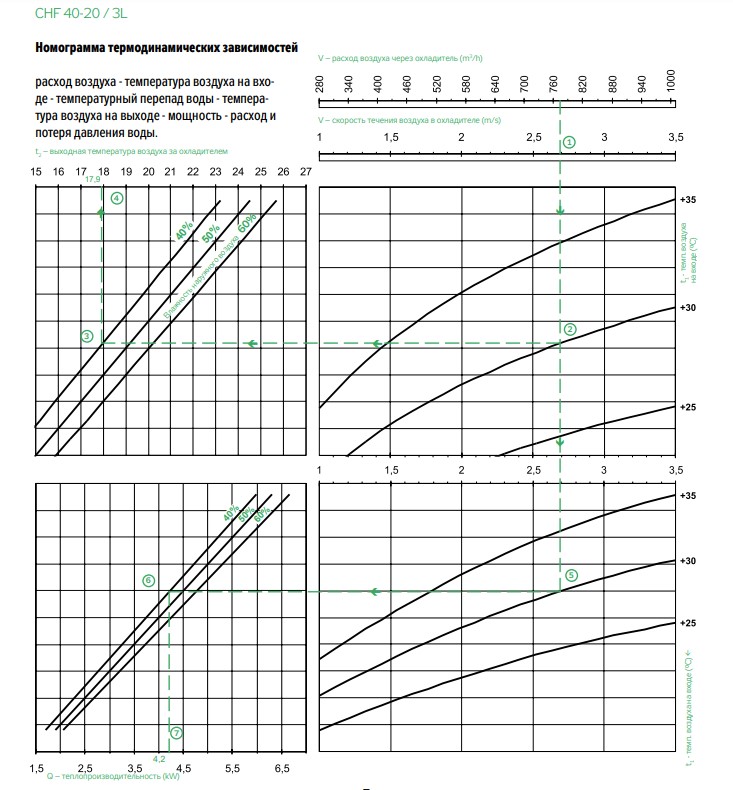 Răcitor de aer CHF 40-20/3L